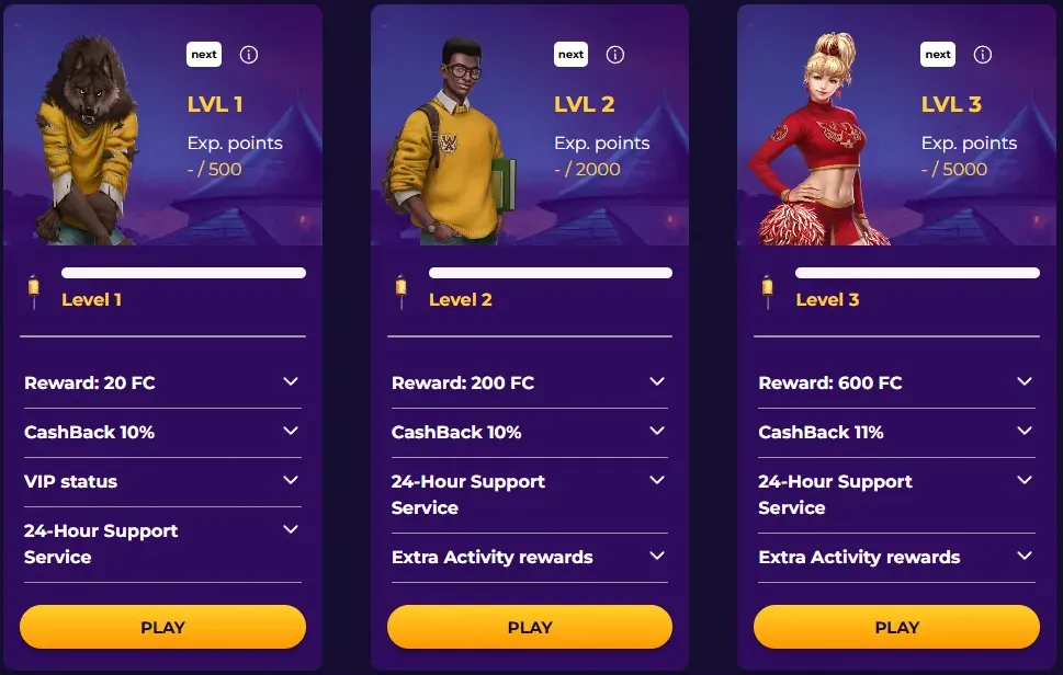 Gouden VIP-kaart met loyaliteitsniveaus en beloningen